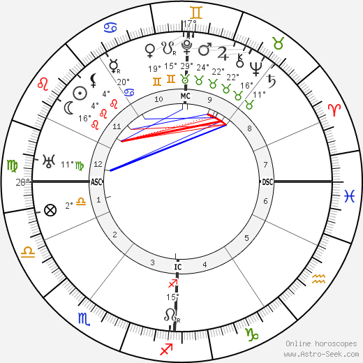 Hans Fischer birth chart, biography, wikipedia 2023, 2024