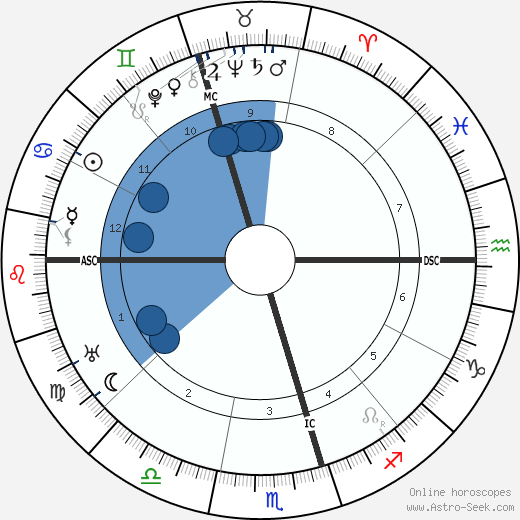 Leon Errol horoscope, astrology, sign, zodiac, date of birth, instagram