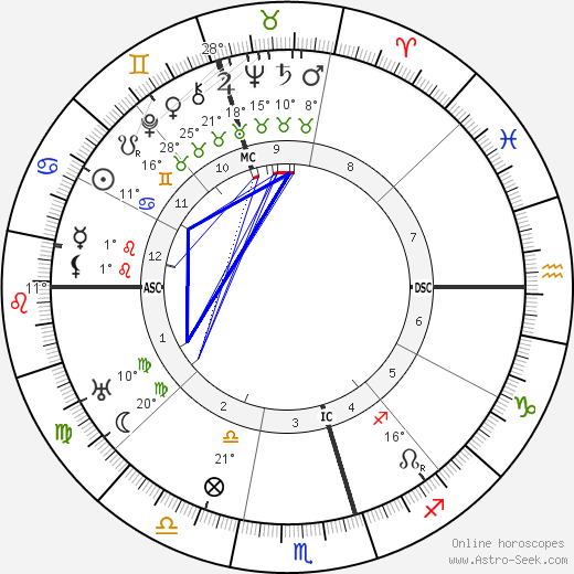 Leon Errol birth chart, biography, wikipedia 2023, 2024