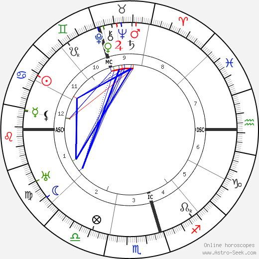 Leon Errol birth chart, Leon Errol astro natal horoscope, astrology