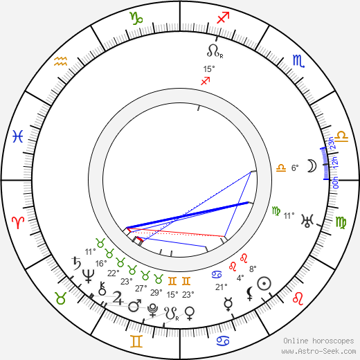 Lída Sudová birth chart, biography, wikipedia 2023, 2024