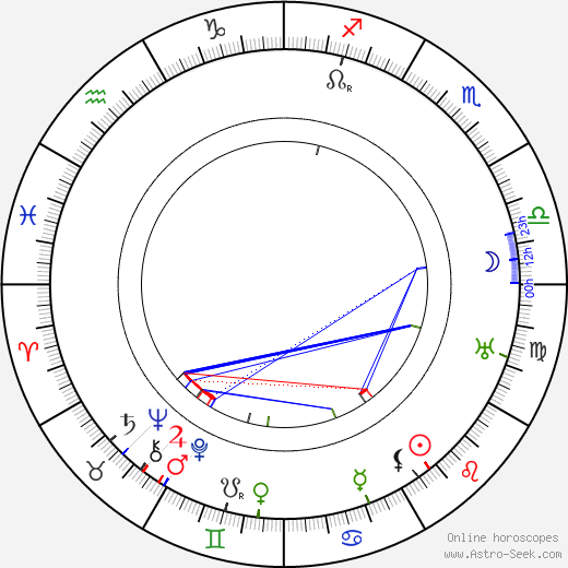 Lída Sudová birth chart, Lída Sudová astro natal horoscope, astrology