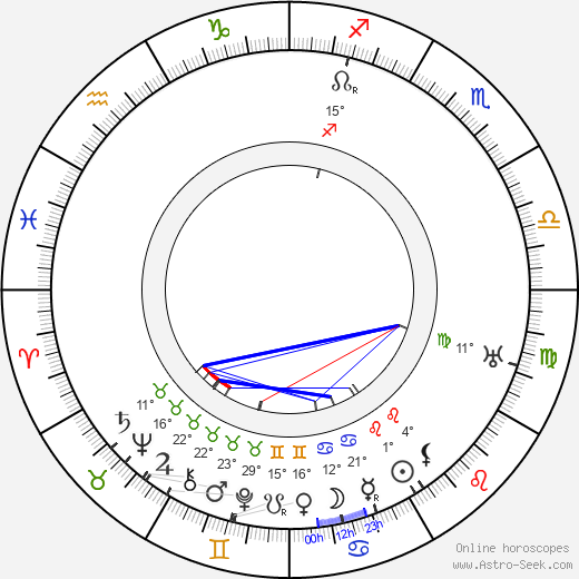 Marc McDermott birth chart, biography, wikipedia 2023, 2024