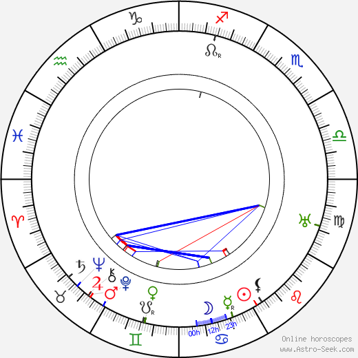 Marc McDermott birth chart, Marc McDermott astro natal horoscope, astrology