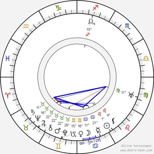 Olga Preobraženskaja birth chart, biography, wikipedia 2024, 2025