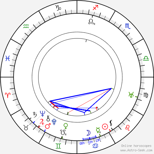 Olga Preobraženskaja birth chart, Olga Preobraženskaja astro natal horoscope, astrology