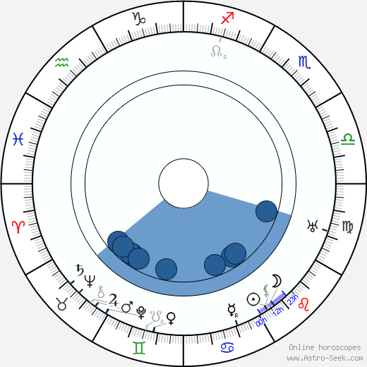 Oscar Hemberg horoscope, astrology, sign, zodiac, date of birth, instagram