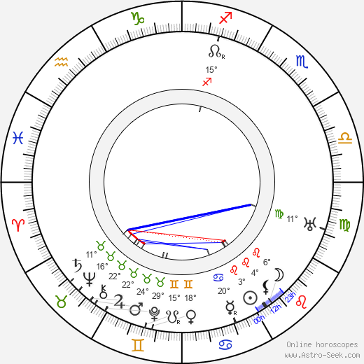 Oscar Hemberg birth chart, biography, wikipedia 2024, 2025