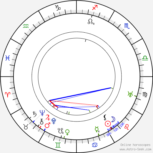 Oscar Hemberg birth chart, Oscar Hemberg astro natal horoscope, astrology