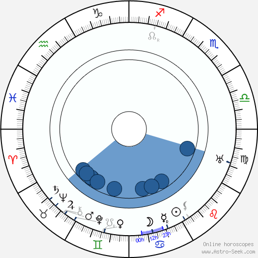 Reinhold Svento horoscope, astrology, sign, zodiac, date of birth, instagram