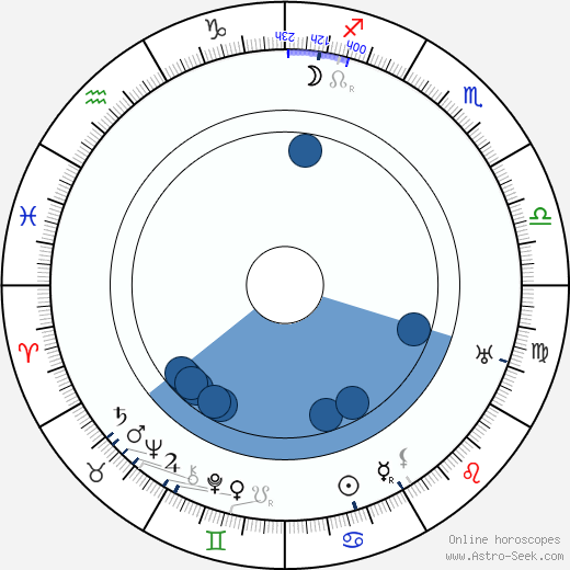 William Anthony McGuire Oroscopo, astrologia, Segno, zodiac, Data di nascita, instagram