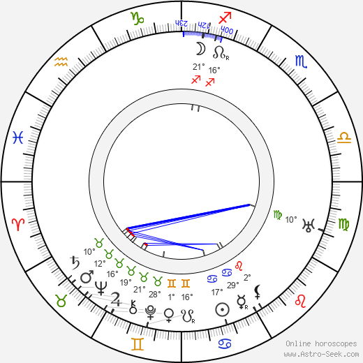 William Anthony McGuire birth chart, biography, wikipedia 2024, 2025