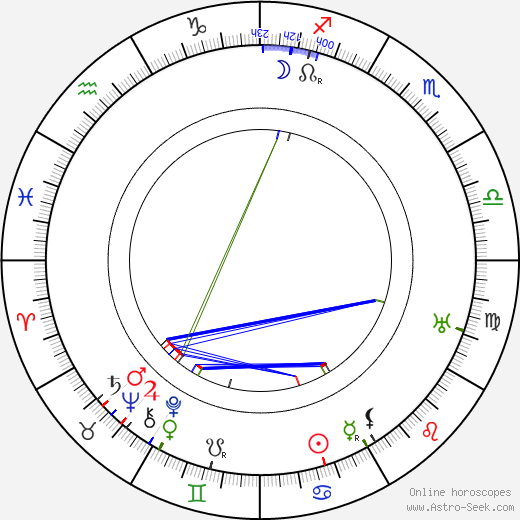 William Anthony McGuire birth chart, William Anthony McGuire astro natal horoscope, astrology