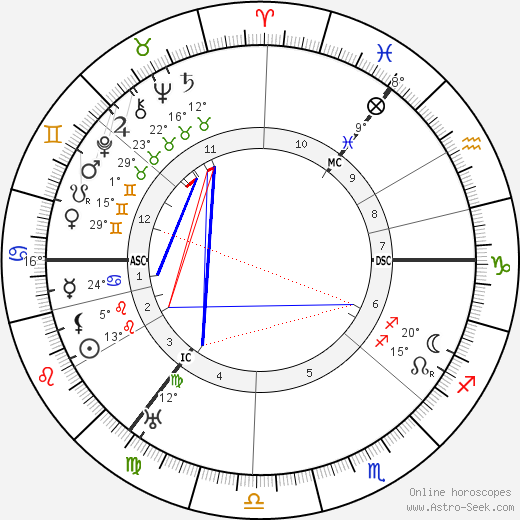 Alexander Fleming birth chart, biography, wikipedia 2023, 2024