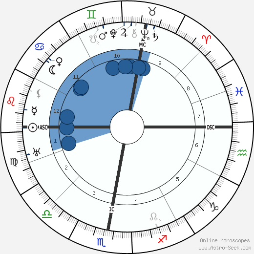 Aubert Frere wikipedia, biography, birth chart, instagram Aubert Frere wikipedia, horoscope, astrology, instagram