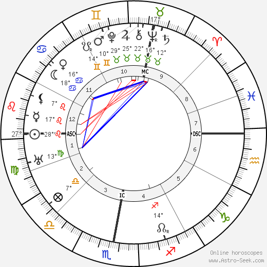 Aubert Frere birth chart, biography, wikipedia 2023, 2024