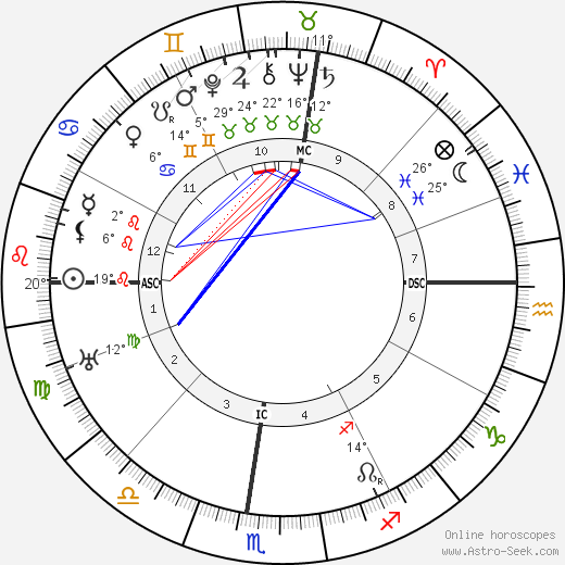 Cecil B. DeMille birth chart, biography, wikipedia 2024, 2025