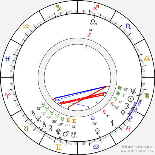 Daniel Carson Goodman birth chart, biography, wikipedia 2024, 2025