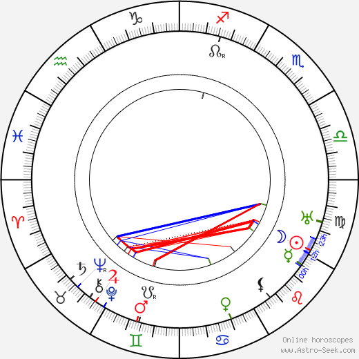 Daniel Carson Goodman birth chart, Daniel Carson Goodman astro natal horoscope, astrology