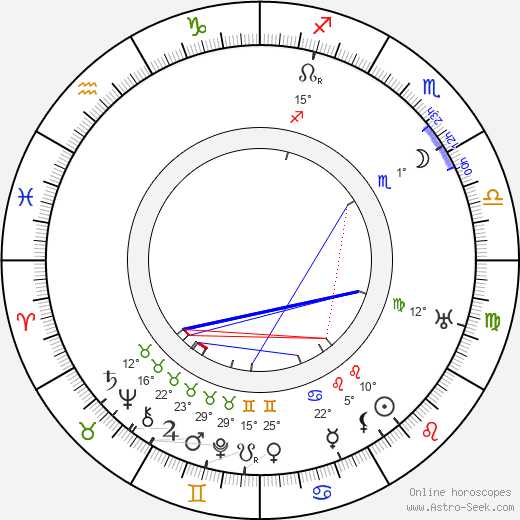 Dora Boothby birth chart, biography, wikipedia 2024, 2025