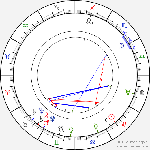 Dora Boothby birth chart, Dora Boothby astro natal horoscope, astrology