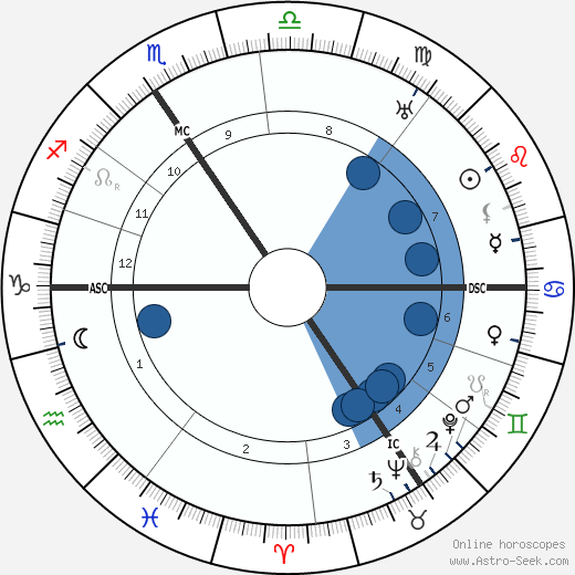 Ewald Von Kleist wikipedia, horoscope, astrology, instagram