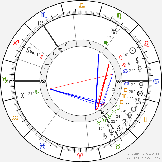 Ewald Von Kleist birth chart, biography, wikipedia 2024, 2025