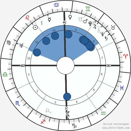 François Darlan wikipedia, horoscope, astrology, instagram