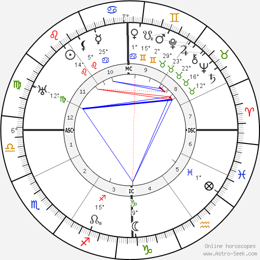 François Darlan birth chart, biography, wikipedia 2024, 2025