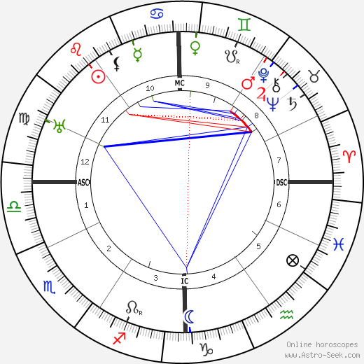 François Darlan birth chart, François Darlan astro natal horoscope, astrology