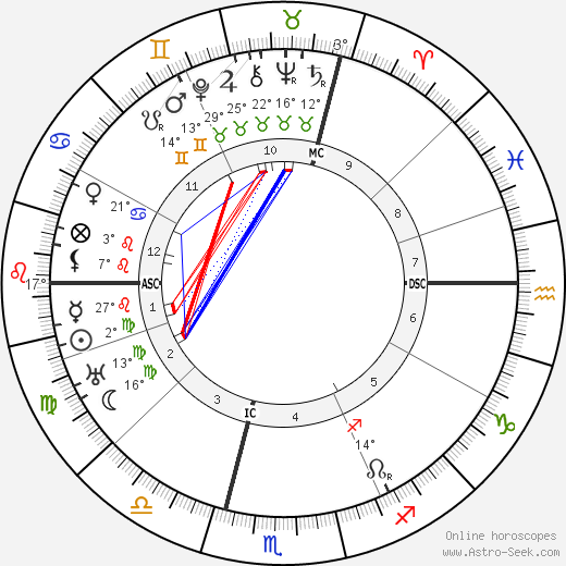 Franz Gurtner birth chart, biography, wikipedia 2023, 2024