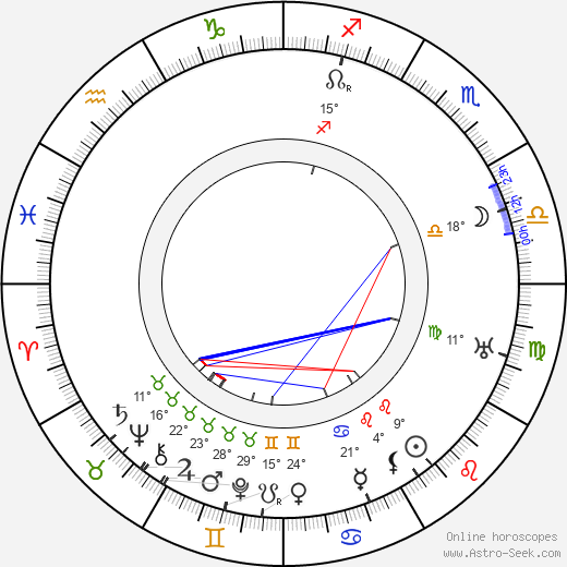 Fritz Spira birth chart, biography, wikipedia 2023, 2024