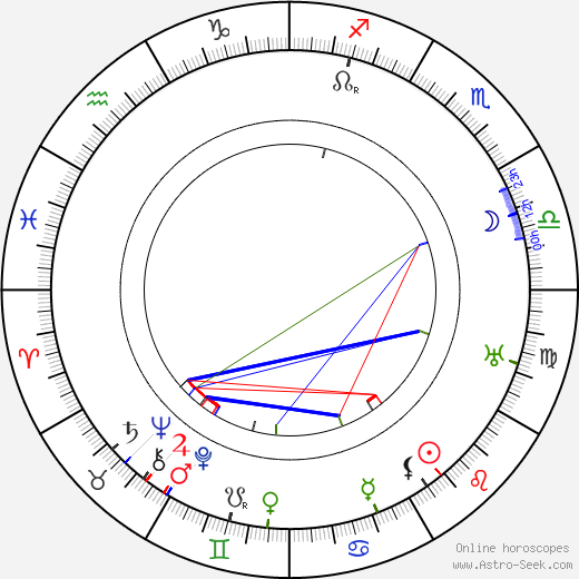 Fritz Spira birth chart, Fritz Spira astro natal horoscope, astrology