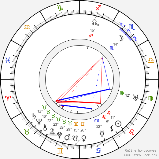 J. M. Troska birth chart, biography, wikipedia 2024, 2025