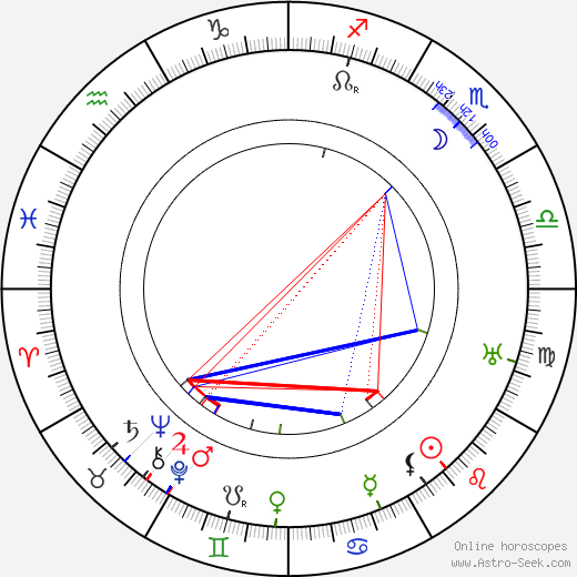 J. M. Troska birth chart, J. M. Troska astro natal horoscope, astrology
