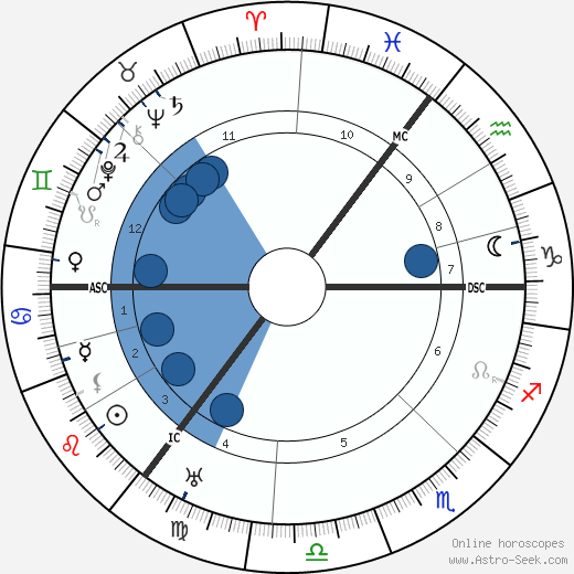 J. W. Bulmer wikipedia, horoscope, astrology, instagram