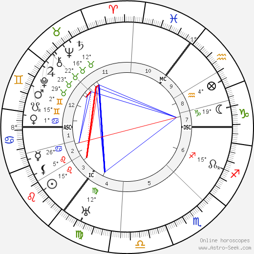 J. W. Bulmer birth chart, biography, wikipedia 2023, 2024