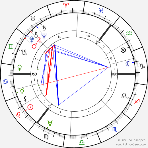 J. W. Bulmer birth chart, J. W. Bulmer astro natal horoscope, astrology