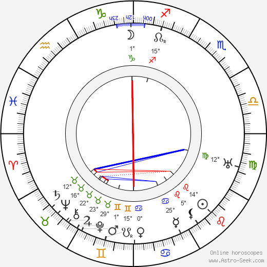 Leo Carrillo birth chart, biography, wikipedia 2024, 2025