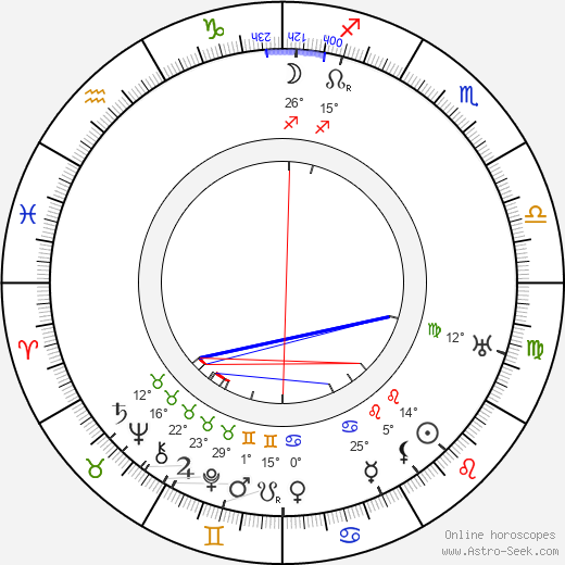 Lillian Albertson birth chart, biography, wikipedia 2024, 2025