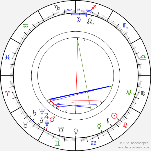 Lillian Albertson birth chart, Lillian Albertson astro natal horoscope, astrology