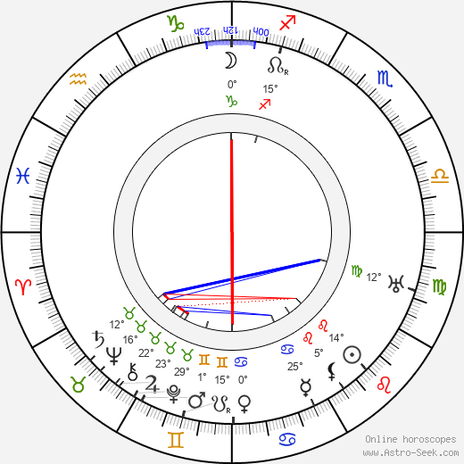 Louella Parsons birth chart, biography, wikipedia 2023, 2024