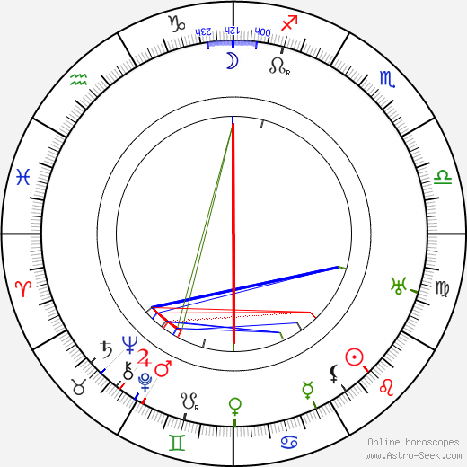 Louella Parsons birth chart, Louella Parsons astro natal horoscope, astrology