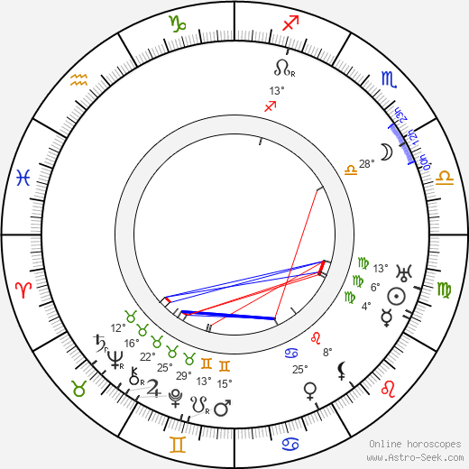 Oscar Sabo birth chart, biography, wikipedia 2024, 2025