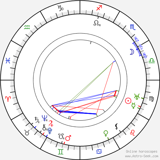 Oscar Sabo birth chart, Oscar Sabo astro natal horoscope, astrology