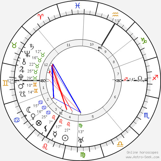 Pauline Chabanny birth chart, biography, wikipedia 2023, 2024