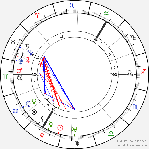 Pauline Chabanny birth chart, Pauline Chabanny astro natal horoscope, astrology