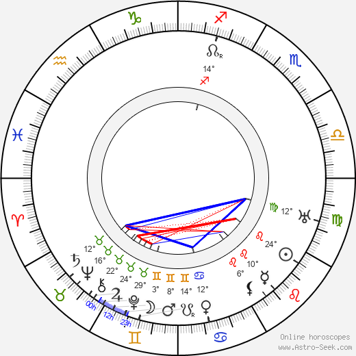 Pieter Lodewijk Kramer birth chart, biography, wikipedia 2023, 2024