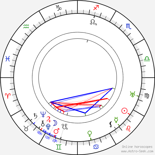 Pieter Lodewijk Kramer birth chart, Pieter Lodewijk Kramer astro natal horoscope, astrology