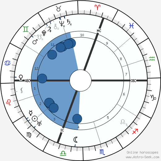 Valery Larbaud wikipedia, biography, birth chart, instagram Valery Larbaud wikipedia, horoscope, astrology, instagram